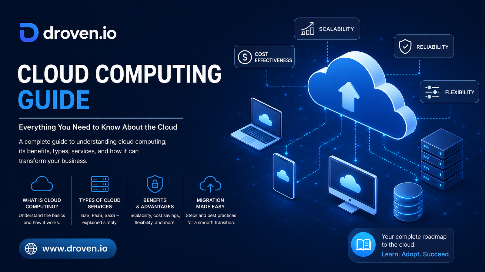 droven.io cloud computing guide