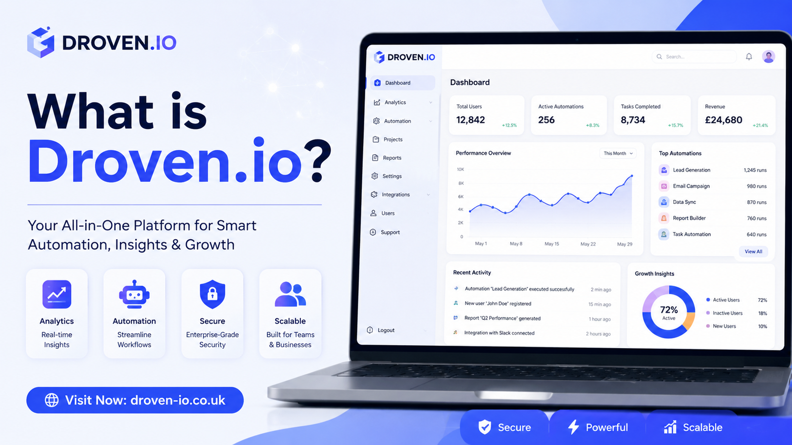 droven.io rpa and business automation
