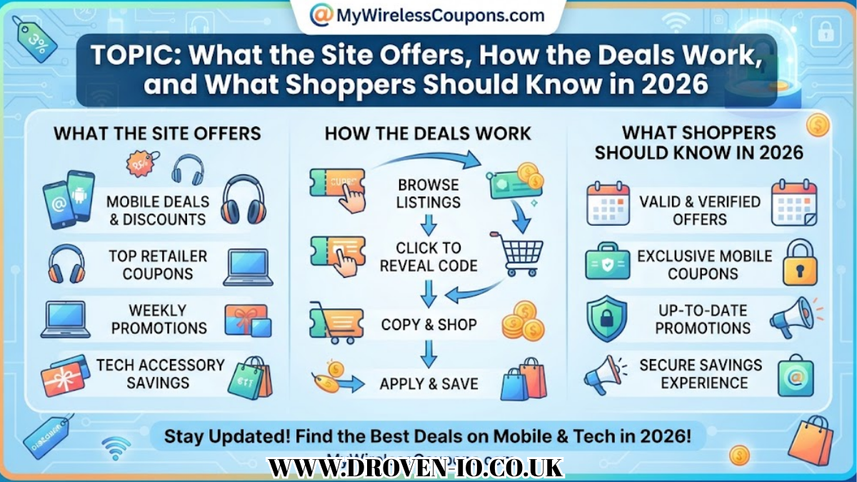 MyWirelessCoupons.com Topic
